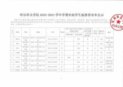 2023-2024学年学费补助公示1