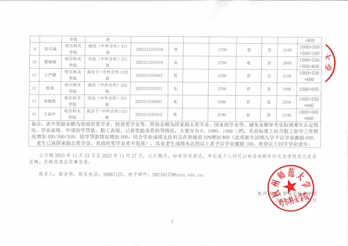 2023-2024学年学费补助公示2