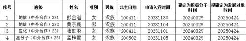 发展对象列表