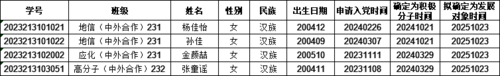 发展对象
