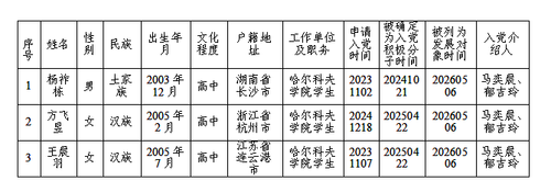 吸收党员