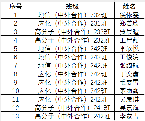 团员