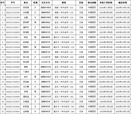 入党积极分子公示