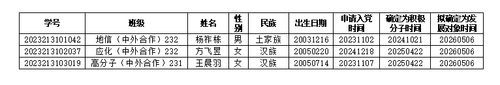 发展对象